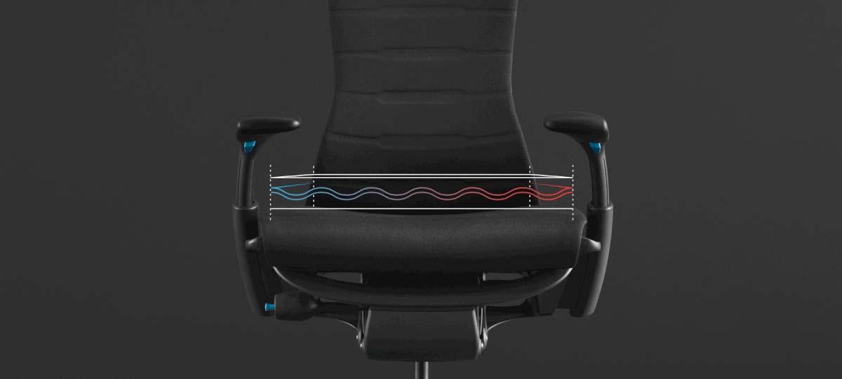 Backfit Adjustment